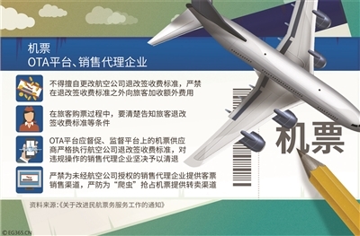 機票退改簽新規出臺 階梯費率開啟，特價機票權益獲保障