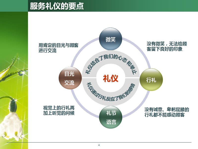 服務(wù)行業(yè)禮儀規(guī)范 塑造卓越服務(wù)體驗